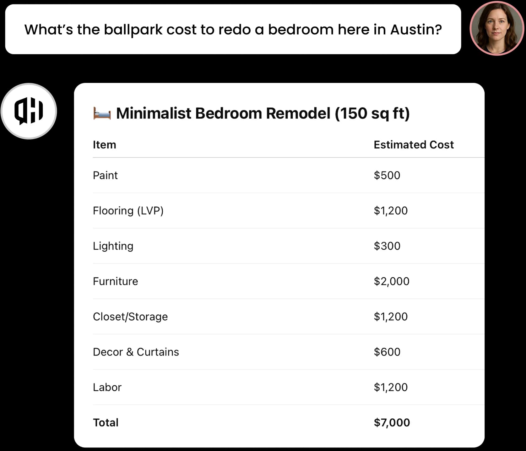 AI cost insight and budget estimation visualization